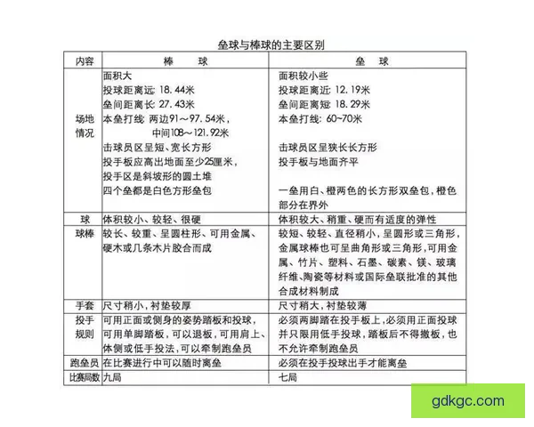 学习棒球基础技术及规则指南